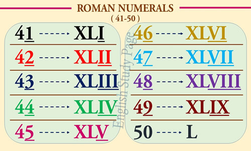 Roman Numerals English Study Page