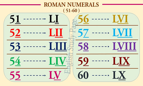 Roman Numerals English Study Page