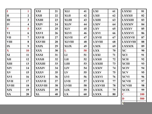 Roman Numerals Free Images At Clker Vector Clip Art Online