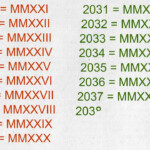 Roman Numerals From 2001 To 2100 Roman Ginti 2001 Se 2100 Tak Roman