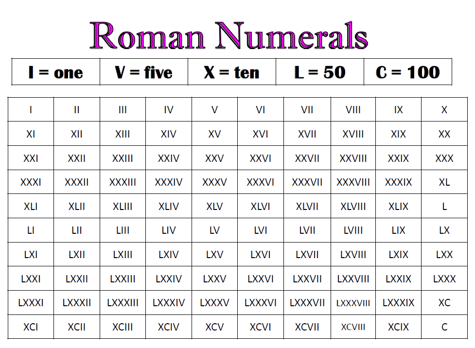 Roman Numerals From Out My Window