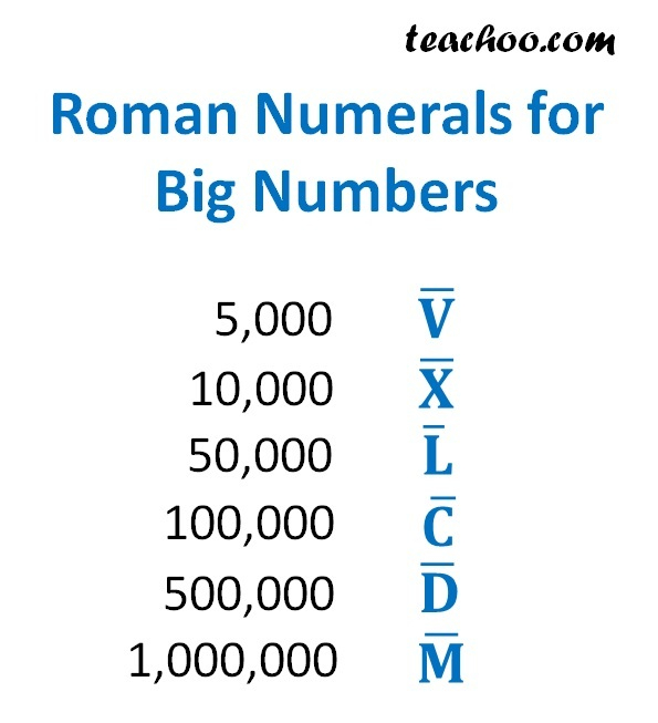 Roman Numerals Full Guide Rules For Forming Examples Full List