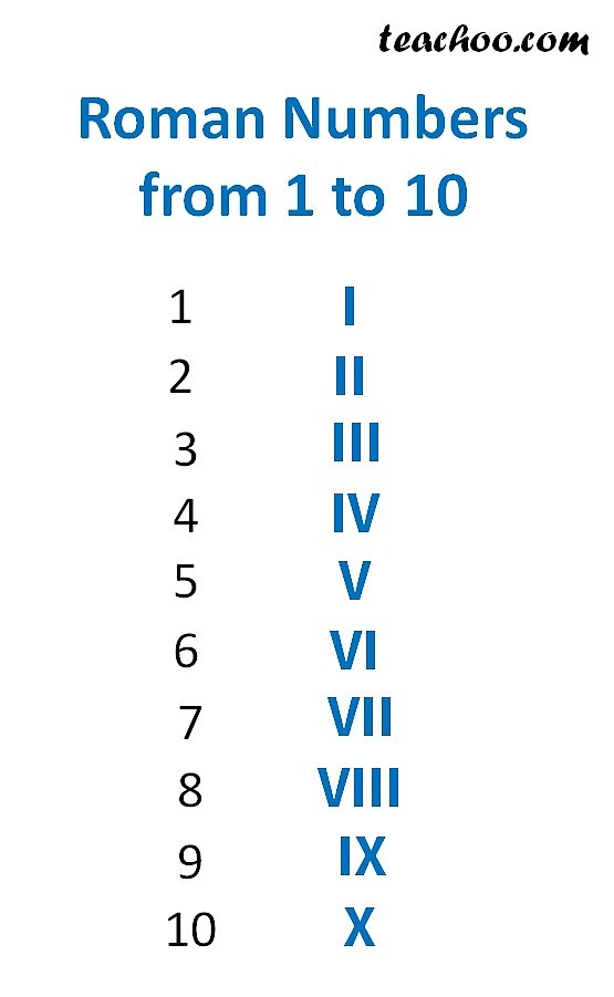 Roman Numerals Full Guide Rules For Forming Examples Full List