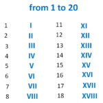 Roman Numerals Full Guide Rules For Forming Examples Full List