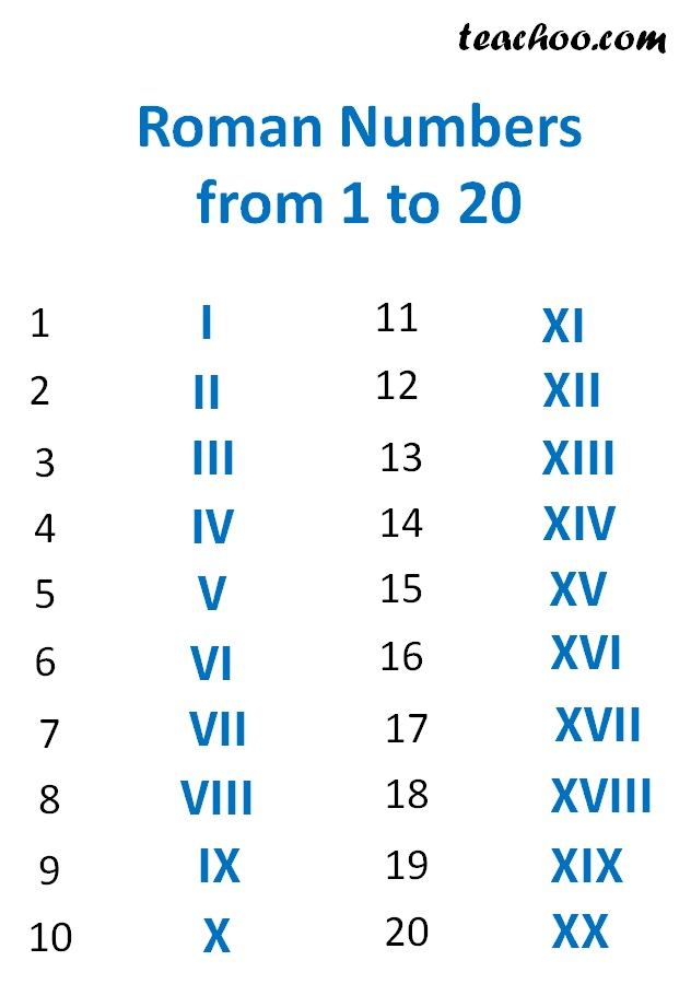 Roman Numerals Full Guide Rules For Forming Examples Full List