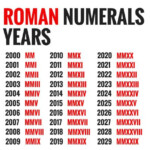 Roman Numerals Guide Chart Converter Roman Numerals Totally Epic