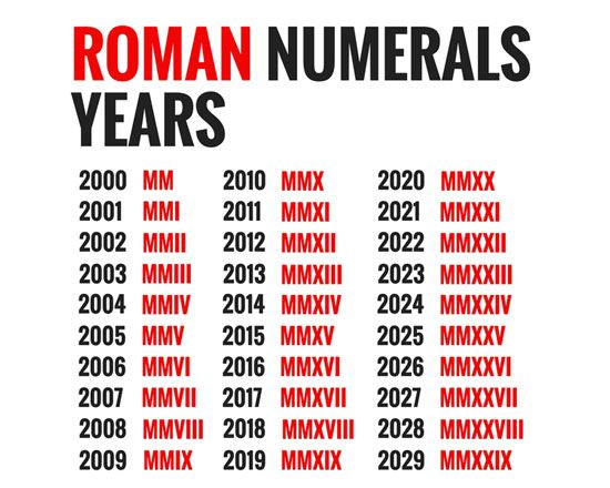 Roman Numerals Guide Chart Converter Roman Numerals Totally Epic 