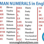 ROMAN NUMERALS In English English Study Here