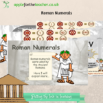 Roman Numerals KS2 Maths PPT Presentation Apple For The Teacher Ltd