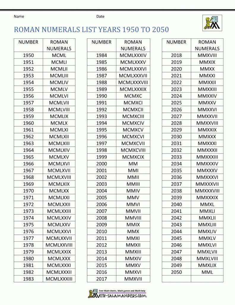 Roman Numerals List