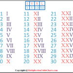 Roman Numerals Multiplication Table Charts