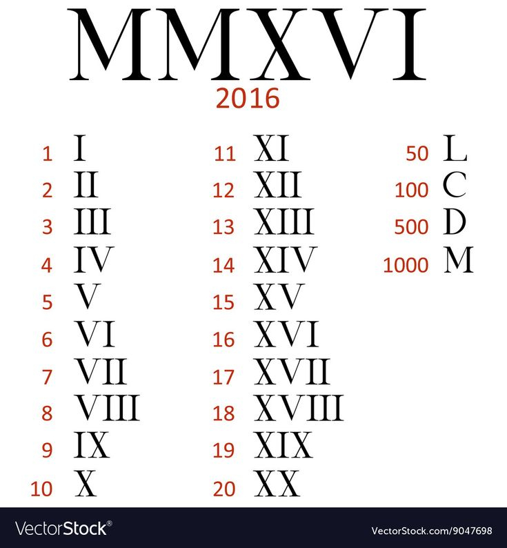 Roman Numerals Roman Numeral Font Roman Tattoo Roman Numerals