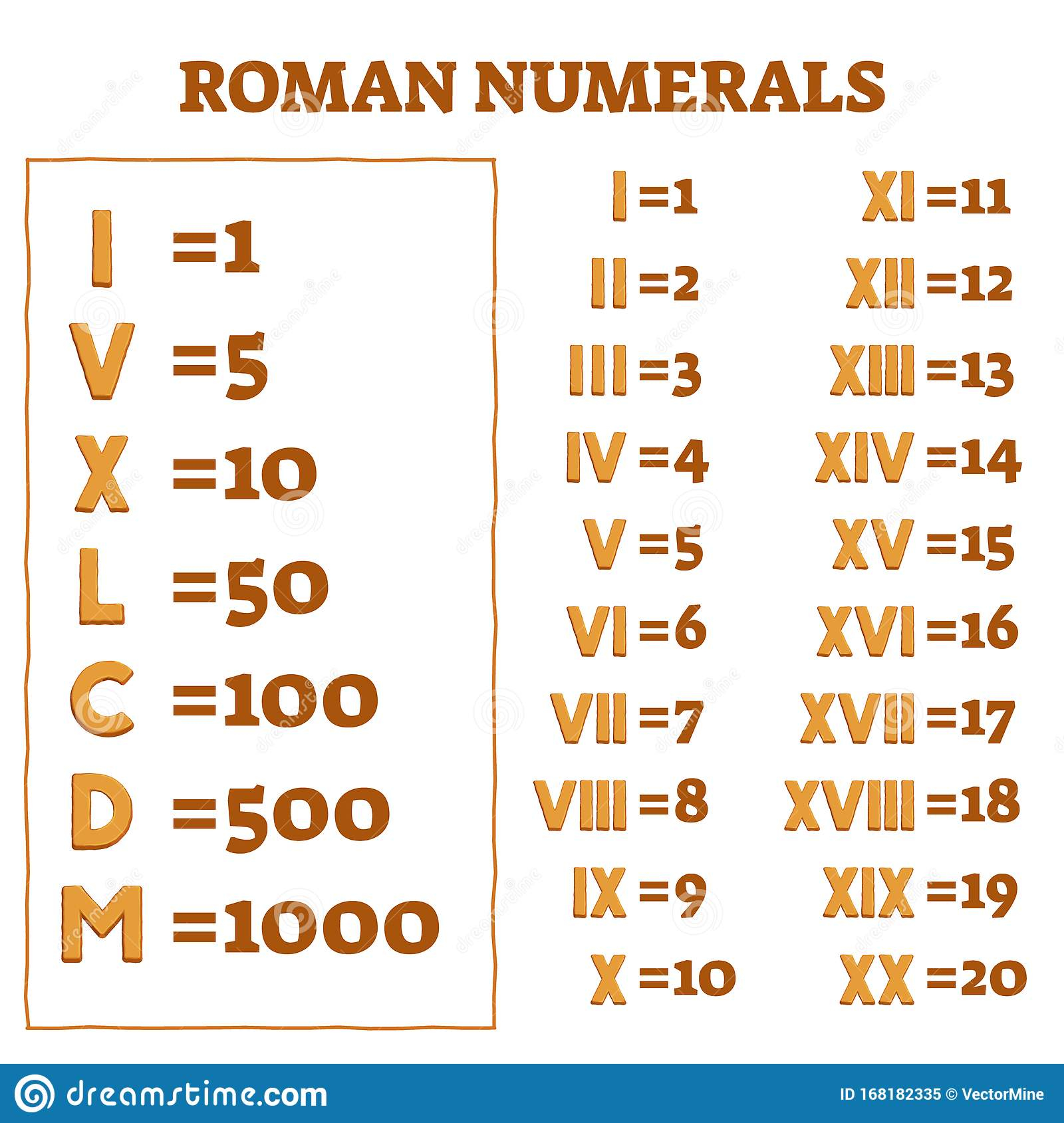 Roman Numerals Vector Illustration Old Numbers And Letters Counting