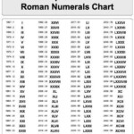 Roman Numerals Worksheet School In 2021 Roman Numerals Chart Roman