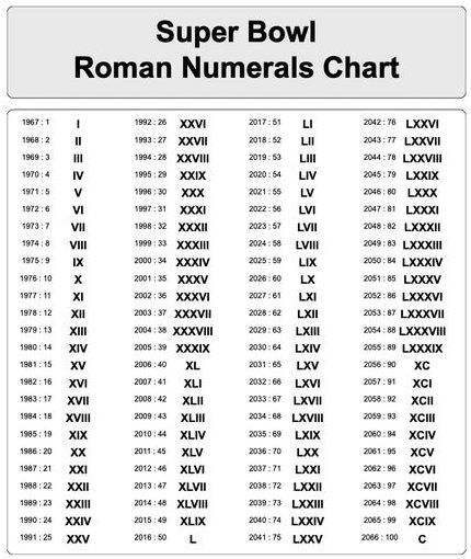 Roman Numerals Worksheet School In 2021 Roman Numerals Chart Roman 