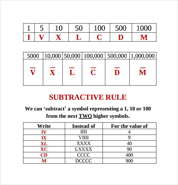 Sample Roman Numeral Chart 7 Documents In Word Excel PDF Roman 