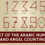 Secret Behind The Arabic Numbers And Angel Counting Vedic Math School