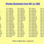 See The Source Image Roman Numerals Chart Roman Numerals Numeral