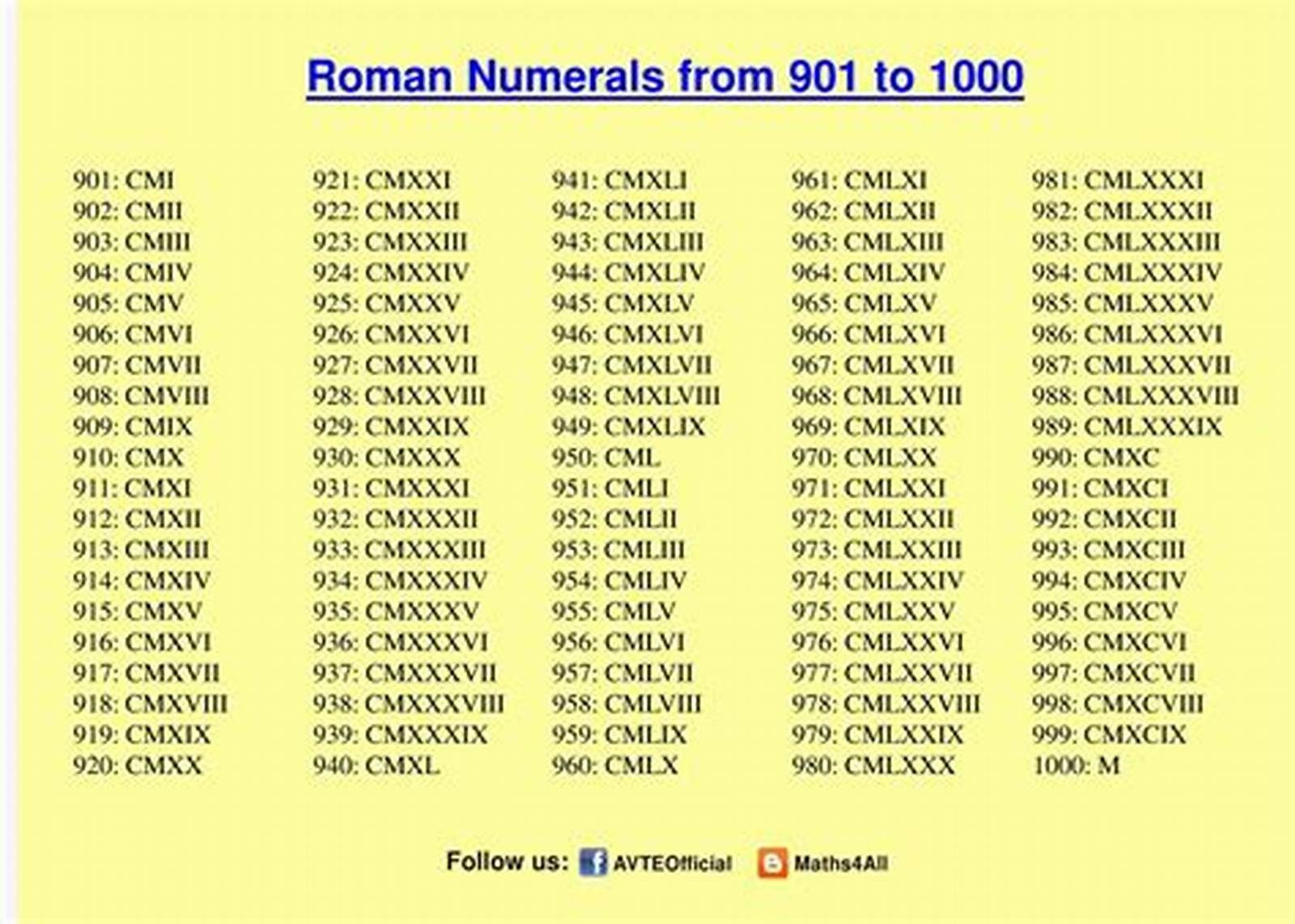 See The Source Image Roman Numerals Chart Roman Numerals Numeral