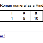 Solved Use The Table To Write The Given Roman Numeral As A Chegg