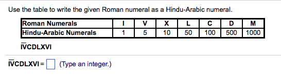 Solved Use The Table To Write The Given Roman Numeral As A Chegg