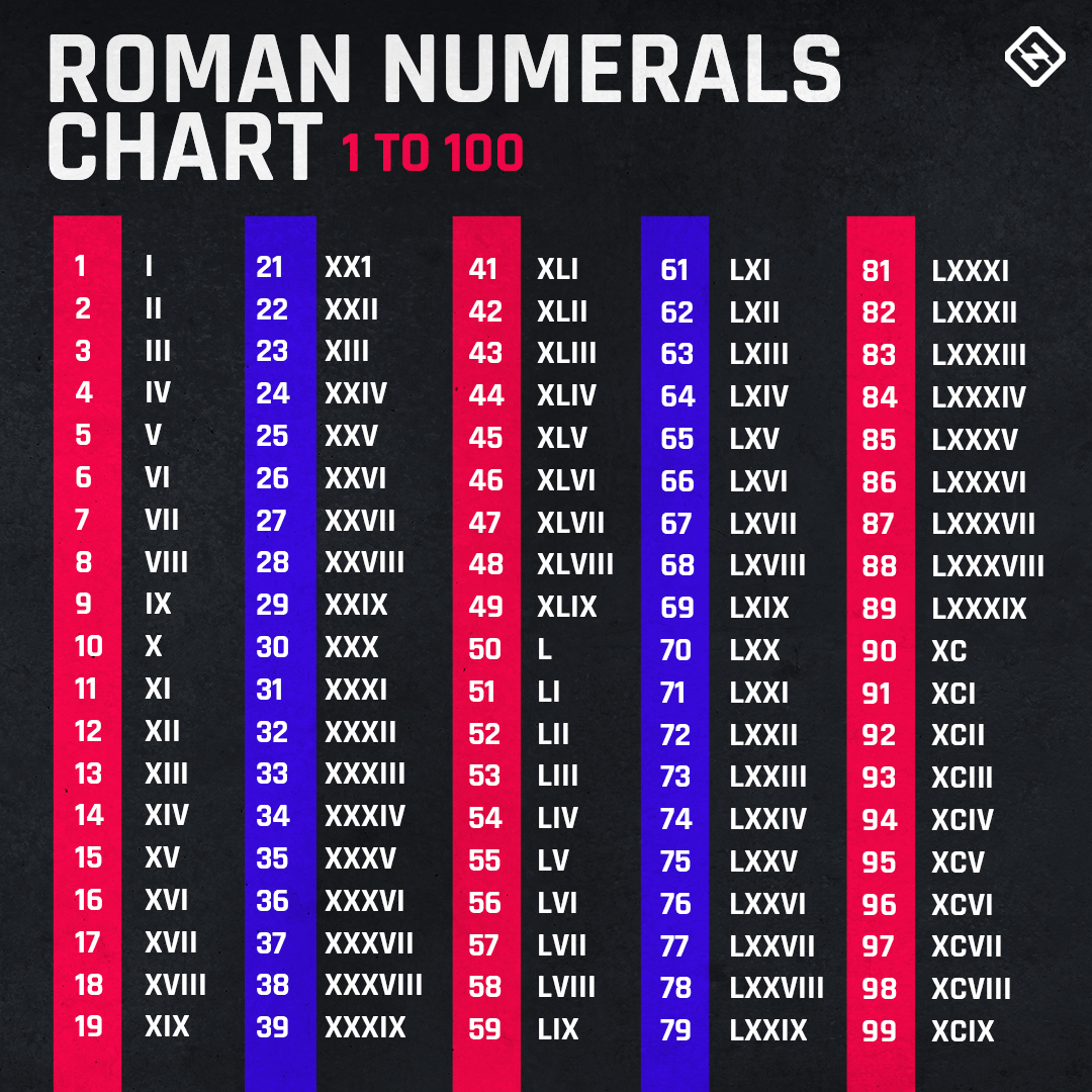 Super Bowl Liv Roman Numerals Daily Superbowl News 2020