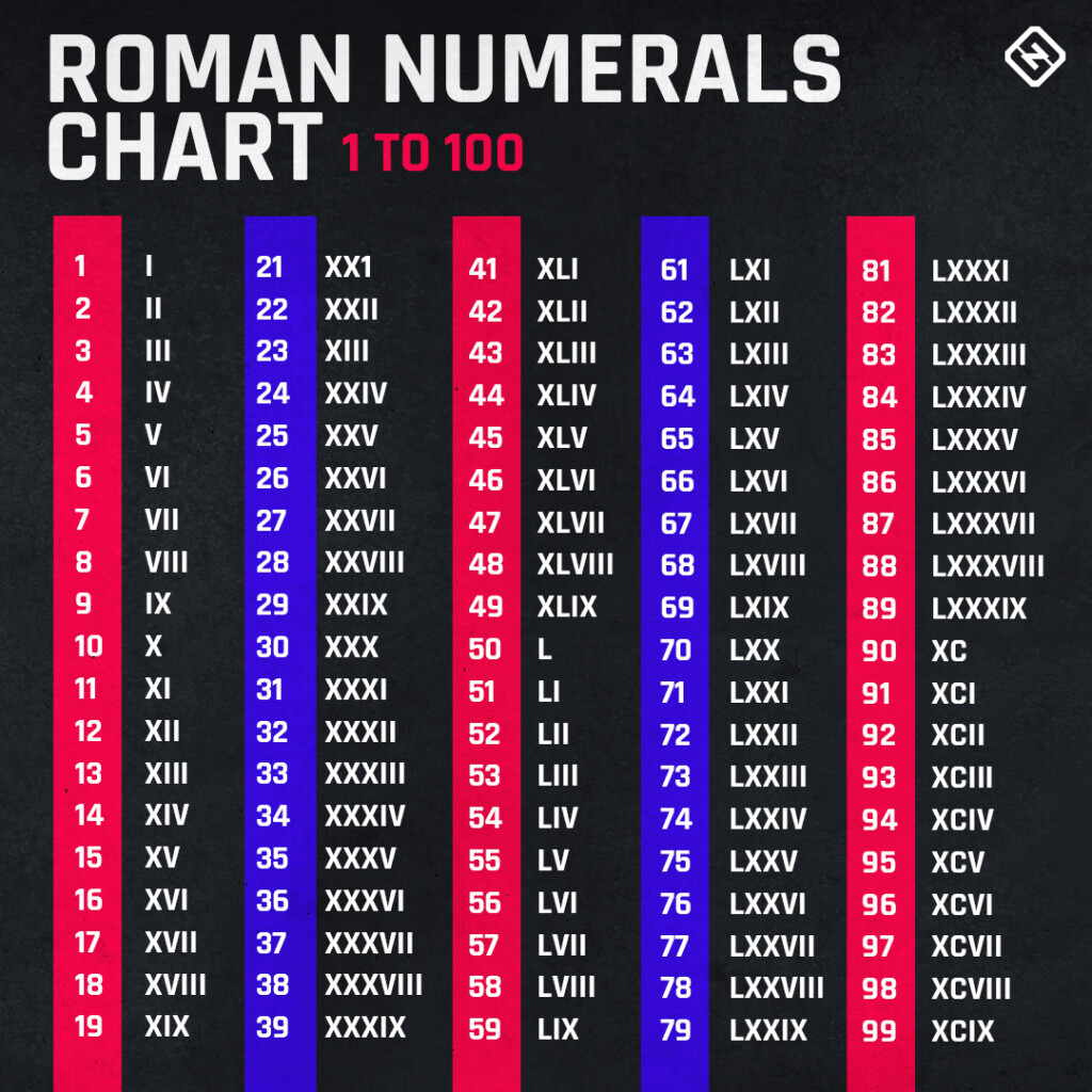 Super Bowl Roman Numerals Explained A Guide To Help Decipher The NFL 