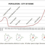 The Timeline The Evolution Of Rome