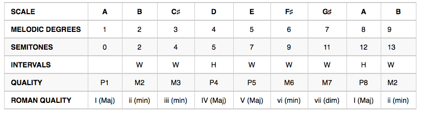 Theory Roman Numeral Analysis Music Practice Theory Stack Exchange