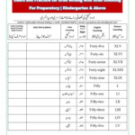 Urdu Worksheet Counting With Roman P2 Teaching Resources Preschool