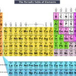 Valence Electrons Periodic Table Roman Numerals Periodic Table Timeline