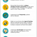 What Do Software Version Numbers Mean Praxent