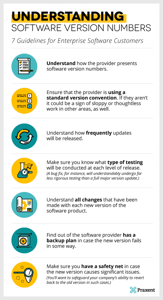 What Do Software Version Numbers Mean Praxent