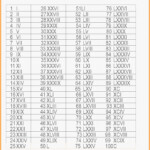 Write The Roman Number One To Hundred Maths Natural Numbers And