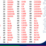 Writing Numbers With Roman Numerals Archives English Study Page