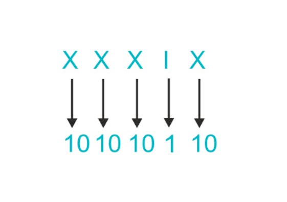 XXXIX Roman Numerals Solution To How To Convert In Numbers