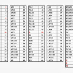 Code 37 Roman Numerals FACT INFORMATION TRUTH