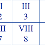 Free Printable Roman Numerals 1 10 Chart Template