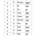 Hindi Numbers For Android APK Download