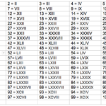 Learn Class 5 Math Numerals