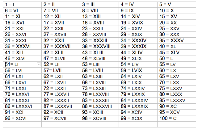 Learn Class 5 Math Numerals