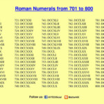 Maths4all ROMAN NUMERALS 701 TO 800