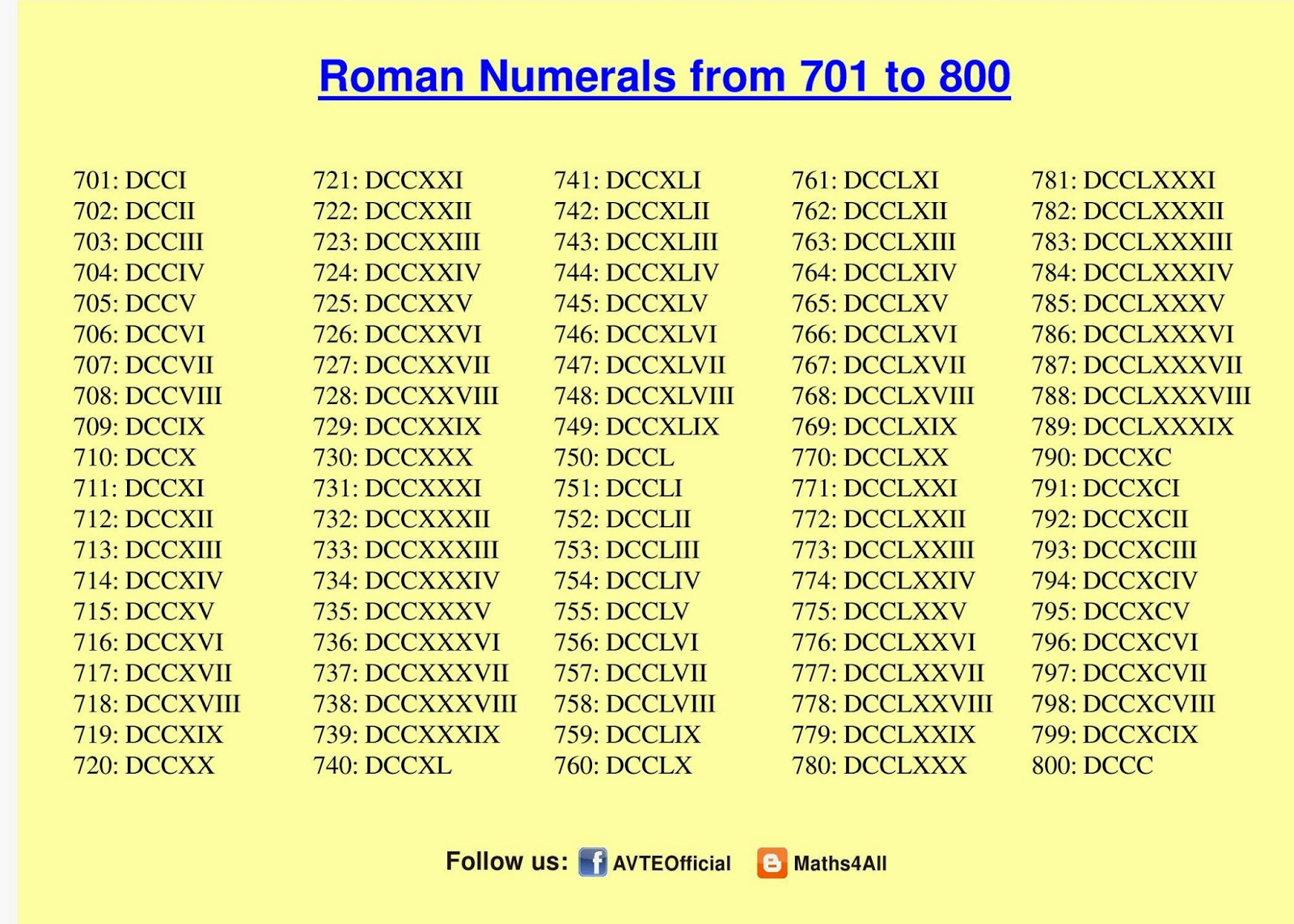 Maths4all ROMAN NUMERALS 701 TO 800