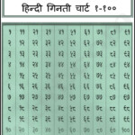 Pin On Hindi