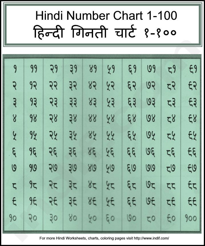 Pin On Hindi