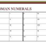 PPT The Periodic Table Basics Naming Formulas Of Compounds