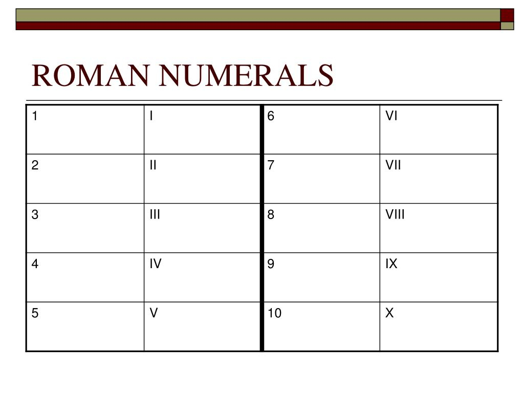 PPT The Periodic Table Basics Naming Formulas Of Compounds 