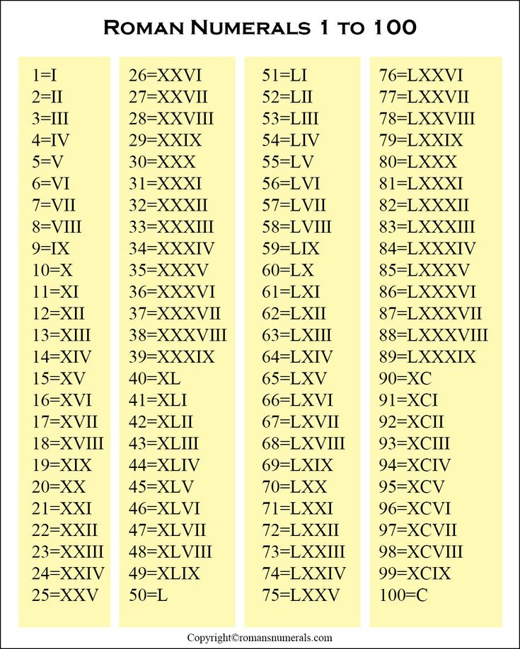  Printable Roman Numerals 1 To 100 Chart 100 Chart Roman Numerals 