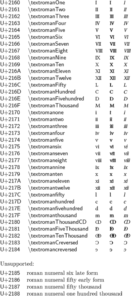 Roman Number Symbols TeX LaTeX Stack Exchange