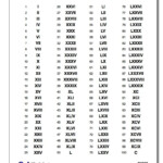 Roman Numerals Chart 1 100 Roman Numerals Chart 1 100 Roman Numeral